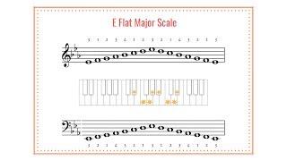 E Flat Major Scale Reminder Video