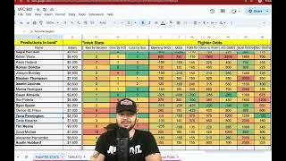 UFC 307 Betting Breakdown