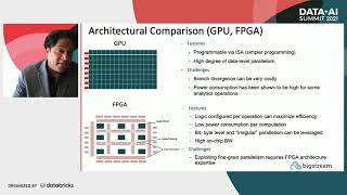 Choose Your Weapon: Comparing Spark on FPGAs vs GPUs