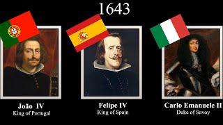 Rulers of Portugal/Spain/Italy, every year (1516-2023) #portugal #españa #italia