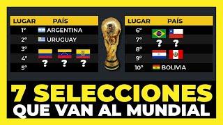 Estas serían las 7 Selecciones que Clasificarán al Mundial 2026 