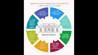 Market Snapshot for Martin County - June 2023