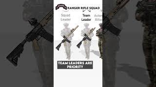  U.S. Army Ranger Squads Explained