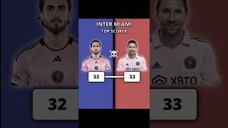 Inter miami all time Top scorer ️  #football #shorts #viralvideo #tiktok