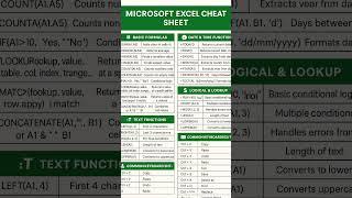 "Excel Cheat Sheet 2025  Top Formulas & Shortcuts in 60 Seconds!" #shorts #excel
