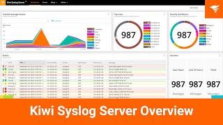 SolarWinds Kiwi Syslog Server Overview