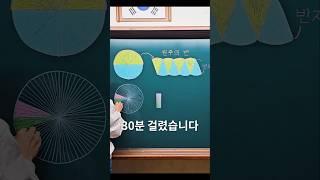 제작하는데 시간은 걸려도 누군가에게 틀림없이 도움이 된다는 생각으로교육 콘텐츠를 제작하고 있습니다