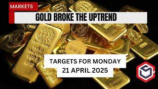 Gold XAUUSD/DXY Analysis, Monday 21 April 2025 | Gold intraday trading strategy #xauusd #gold