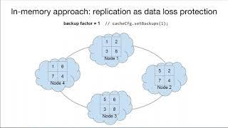 Apache® Ignite:  Best Practices  Cluster Topology Management and Data Replication