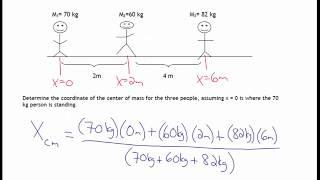 Calculating Center of Mass - Part 1