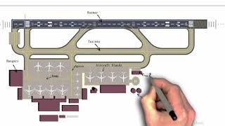 Components of Airport | Parts of Airport | Elements of Airport | civil engineering 4 u