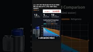 2-in-1 전기 냉각 가열 컵 음료 커피 머그잔 따뜻한 쿨러 우유 음료 용 미니 스마트 자동차 냉장고 보온병 컵
