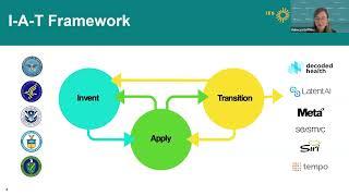 LEARNing to Scale: A Networked Initiative to Prepare Evidence-Based Practices & Products for Scaling