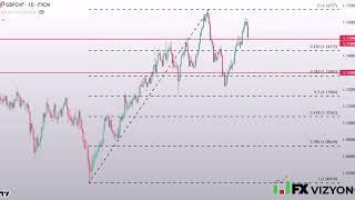 GBPCHF Forecast July 18-2024