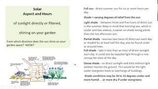 Right Plant, Right Place - Microclimates