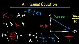 Arrhenius Equation Activation Energy and Rate Constant K Explained