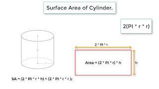 C Program To Calculate Surface Area of Cylinder