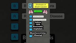  How to Remember Shortness of Breath Causes in 60 Seconds! [MNEMONIC] #nursing #nclex #usmle