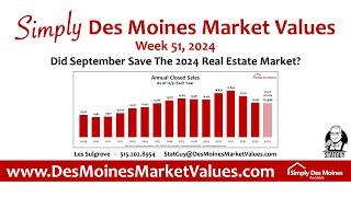 Did September Save the 2024 Real Estate Market? Let’s Break It Down!