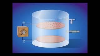 Oil Drop Experiment | Atomic Theory