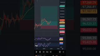 Trading signals #btc #trading #crypto #alts #altseason #altcoins #cyptotrading #cryptostrategy