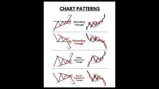 Candlestick Chart Pattern #shorts #stockmarket #trading #nifty #youtubeshorts