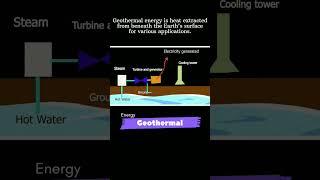 Geothermal energy #greenenergy #renewableenergy #powerplant #shorts #solar #fluidmechanics