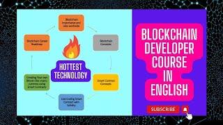 Blockchain Developer Course | Build Dapps on Ethereum | Solidity Smart Contracts | Erc20 Cryptos