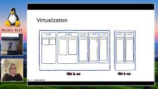 Netdev 0x18 - Linux networking on s390 architecture - Is it very different?