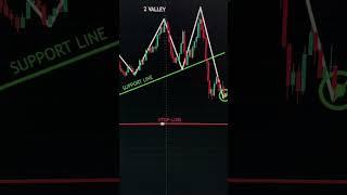 "From $0 to Billionaire: My Crazy Trading Journey! #TradingJourney #ZeroToBillionaire #BigTrade"