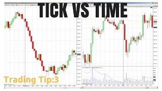 Understanding Tick Charts