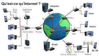 Internet c'est quoi ? Les réseaux informatiques