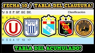 TABLA DE POSICIONES TORNEO CLAUSURA / LIGA 1 / 2024 / FECHA 10 Y TABLA ACUMULADA / CLAUSURA