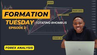FOREX TRADING TECHNICAL  ANALYSIS - Formation Tuesday Episode 2