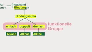 Einführung in die Organische Chemie