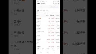 지금의 코인시장 어떻게 보시나요?