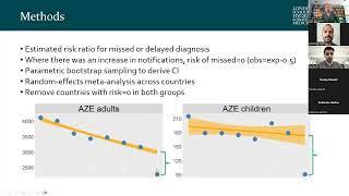 TB MAC seminar series: Disaggregating impact of COVID-19 on TB diagnosis (Jay Achar & Finn McQuaid)