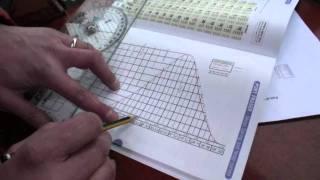 Motor Boat & Yachting's Yachtmaster Training - Part 9