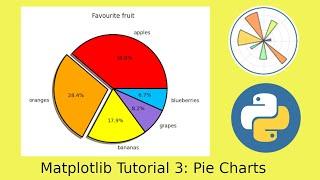 Matplotlib Tutorial 3: Pie Charts in Python