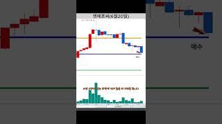 누구나 쉽게 할 수 있는 3분봉 단타 매매 /엔에프씨 3분봉