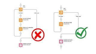 Flow to Update multiple records in Salesforce | Screen Flow to Update Records in Salesforce