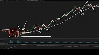 FUTURES TRADING STRATEGY USING THE 5MIN TIMEFRAME