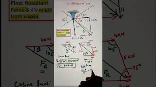 Resultant Force & Angle | Parallelogram Law Explained