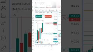 Angel One me chart pe SL trail kaise kare #livetrading #trending #banknifty #youtubeshorts #shorts