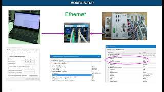 Цифровые интерфейсы и протоколы. MODBUS, МЭК 60870-5-104, МЭК 61850