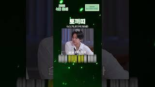 2025년 4월 토끼띠 운세!