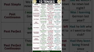 #prepositions #tenses #education #randomideas #englishgrammar