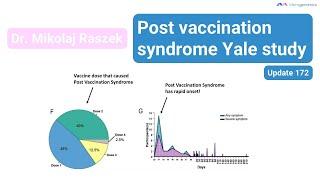 Is Post Vaccination Syndrome Real? A Groundbreaking Analysis of COVID Vaccine Reactions