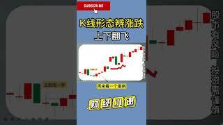 大涨？大跌？2根k线教你辨别涨跌形态！ #股票分析 #技术分析 #k线 #shorts