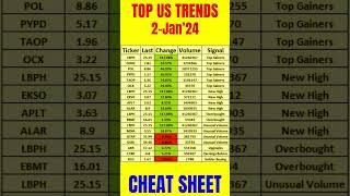 TOP US TRENDS | CHEAT SHEET | 2-JAN-'24 #shorts #usa #beststock #beststocks #TrendingonShorts
